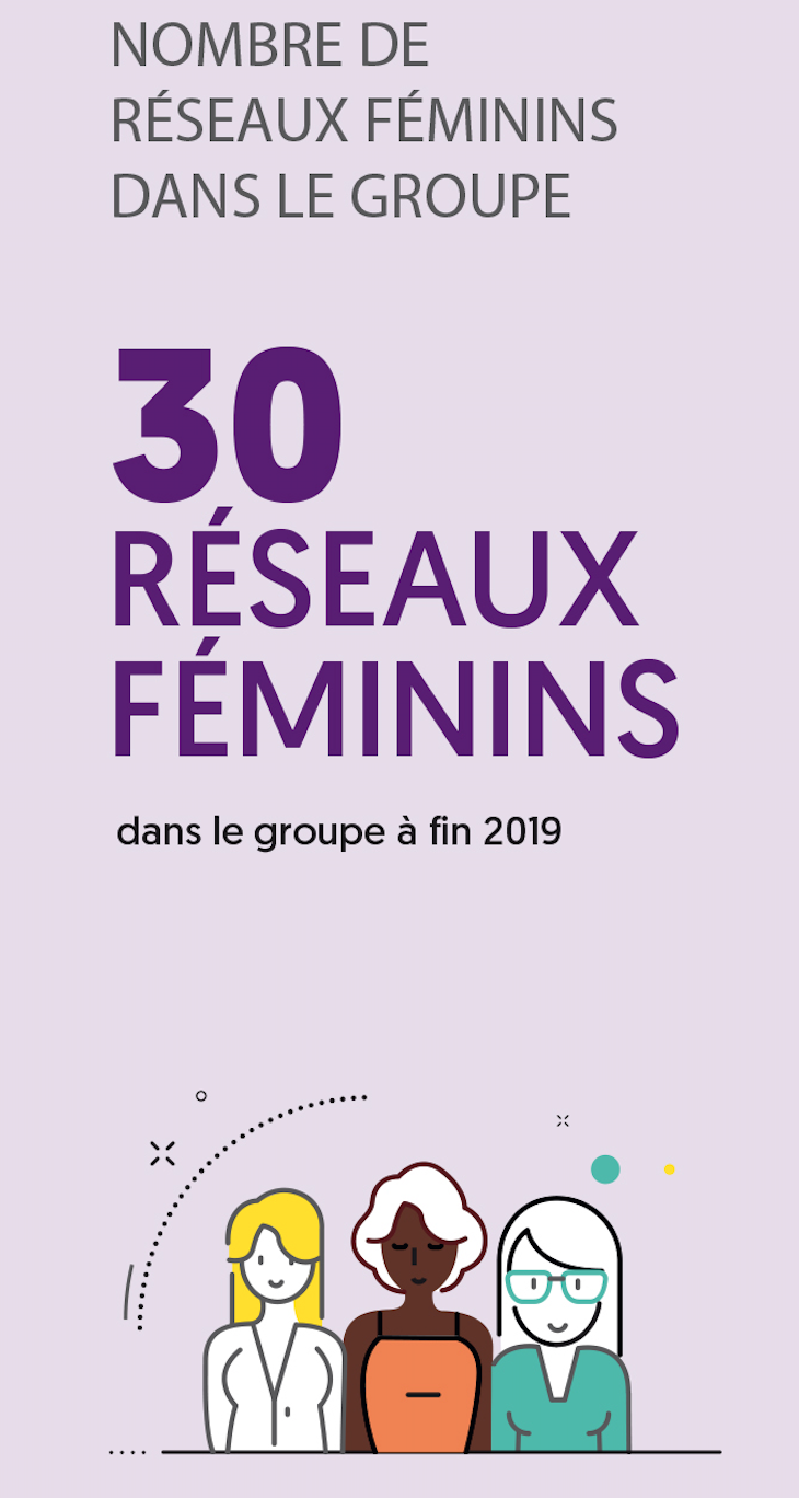 30 réseaux féminins chez bpce